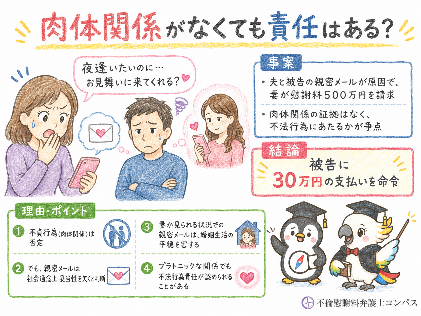 ６－２　裁判例２：東京地判平成２４年１１月２８日→３０万円認容